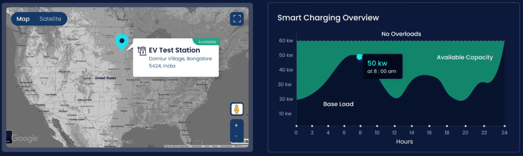 Most Essential Reports & Analytics in EV charging Station Management ...