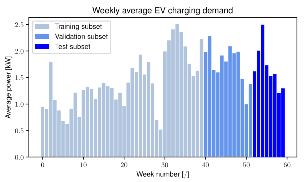 Most Essential Reports & Analytics in EV charging Station Management ...