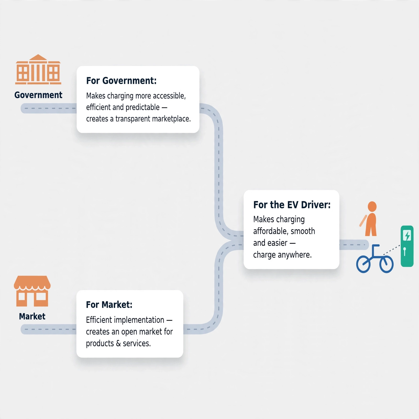 ev charging infographic