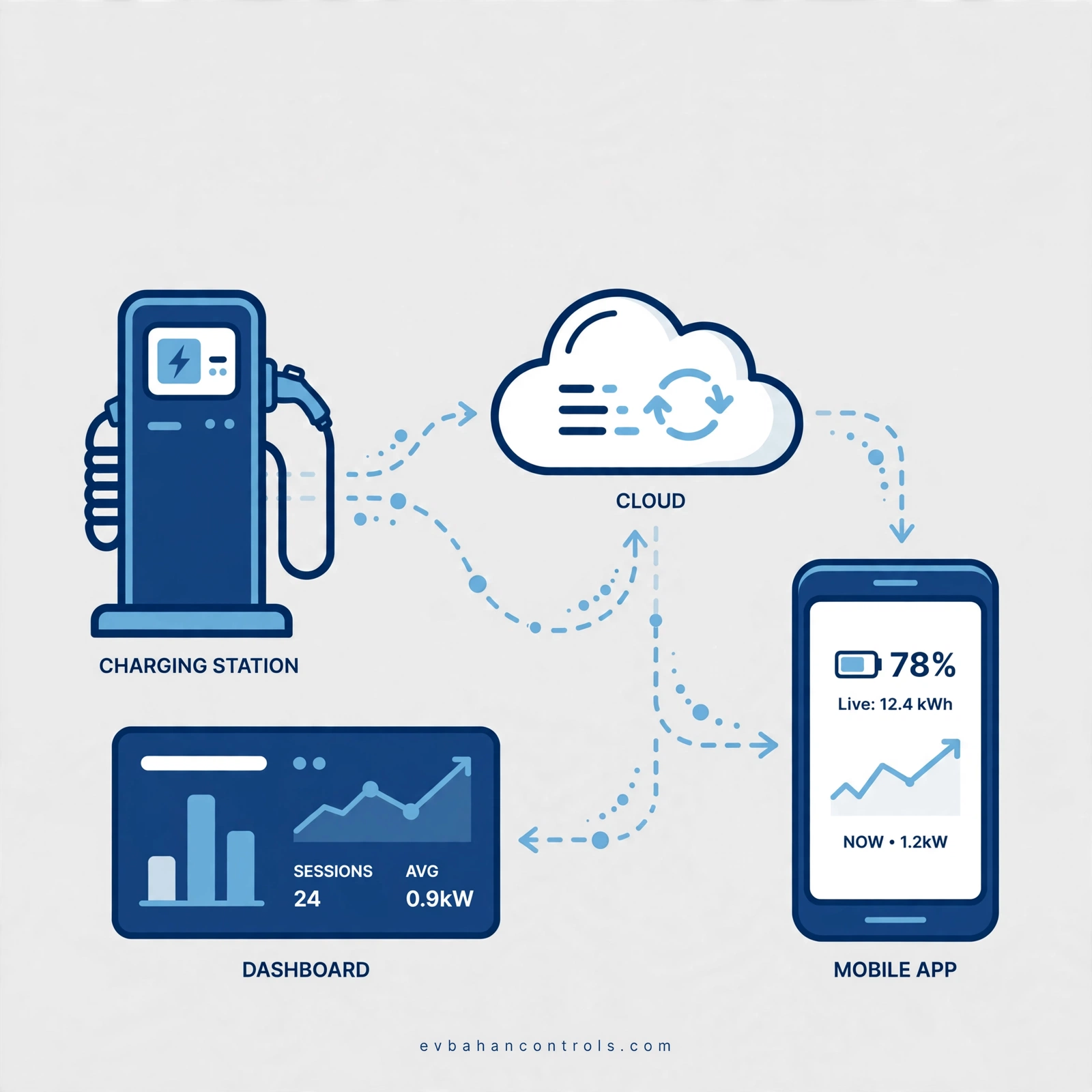 real_time data sharing infographic